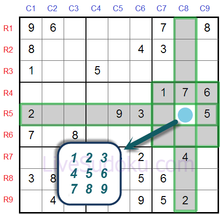 Sudoku Naked Singles