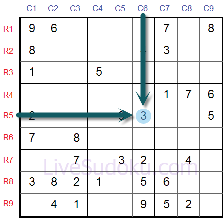 Cell Numbering